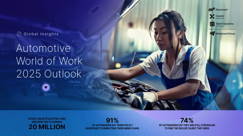 2025 Global Automotive Industry Outlook