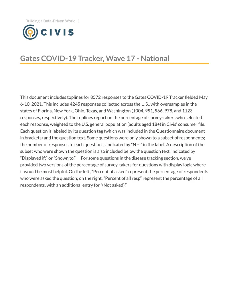 Gates COVID-19 Tracker Wave 17 National Toplines