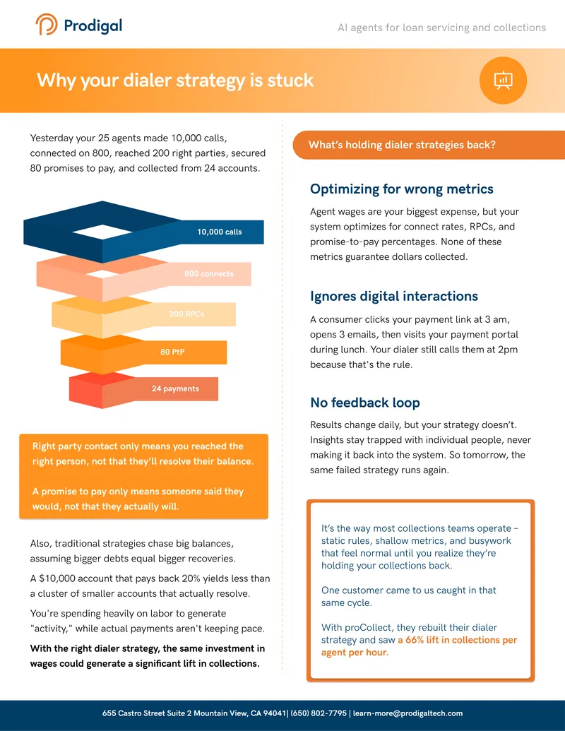 Dialer Strategy Optimization for Collections