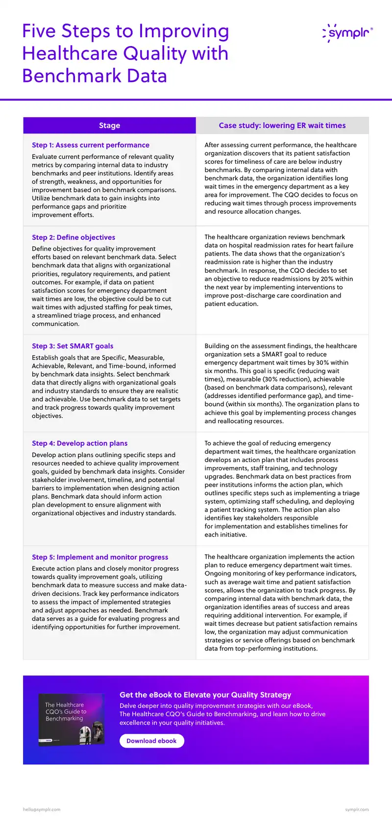 Five Steps to Improving Healthcare Quality with Benchmark Data