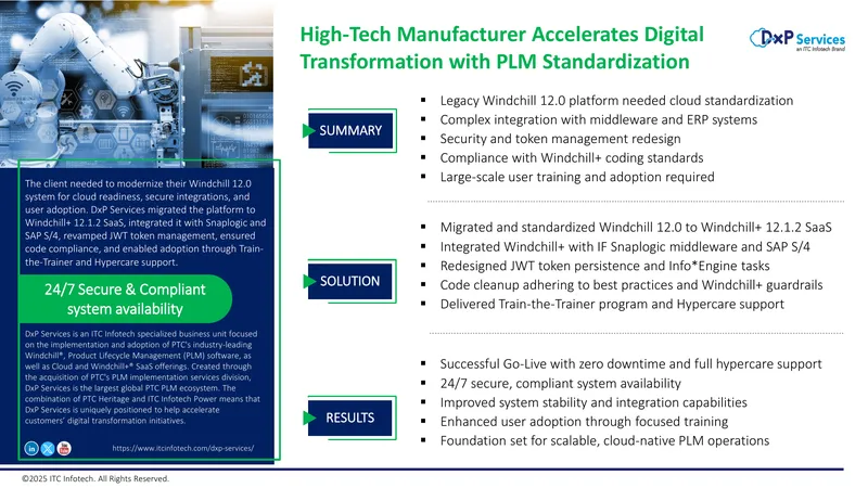 High-Tech Manufacturer Digital Transformation with PLM Standardization