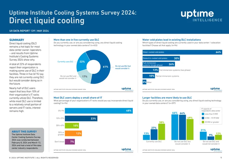 Uptime Institute Cooling Systems Survey 2024 Findings