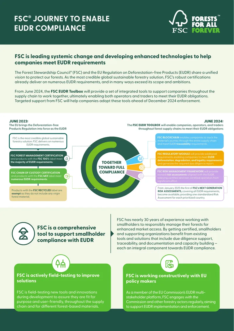FSC Journey to Enable EUDR Compliance