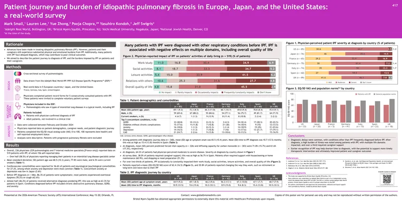 Patient Journey and Burden of Idiopathic Pulmonary Fibrosis
