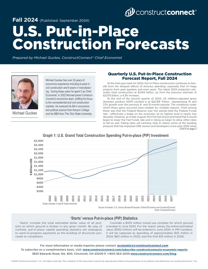 U.S. Put-in-Place Construction Forecasts Fall 2024