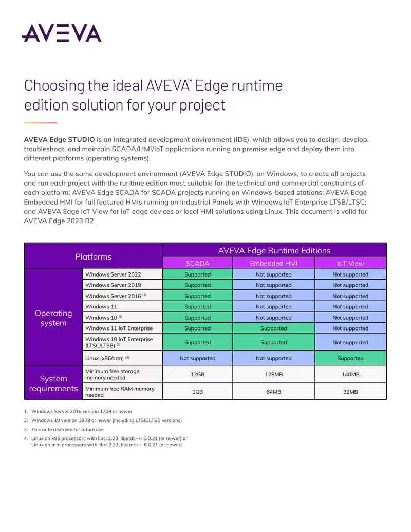 Choosing the Ideal AVEVA Edge Runtime Edition Solution