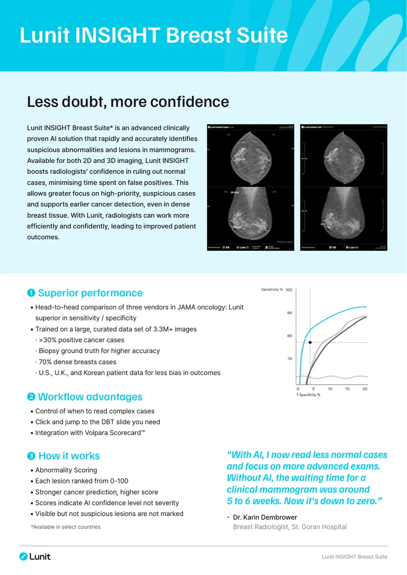 Lunit INSIGHT Breast Suite Overview