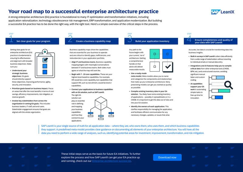 Enterprise Architecture Practice Development Guide