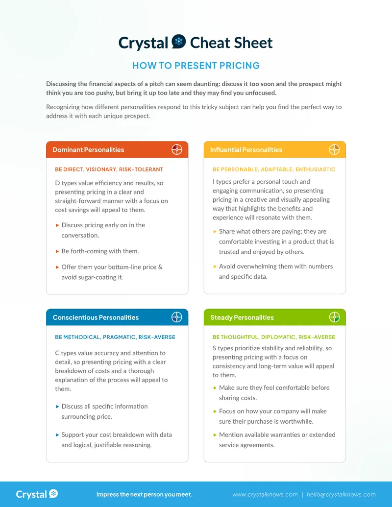 Pricing Presentation Strategies for Different Personalities