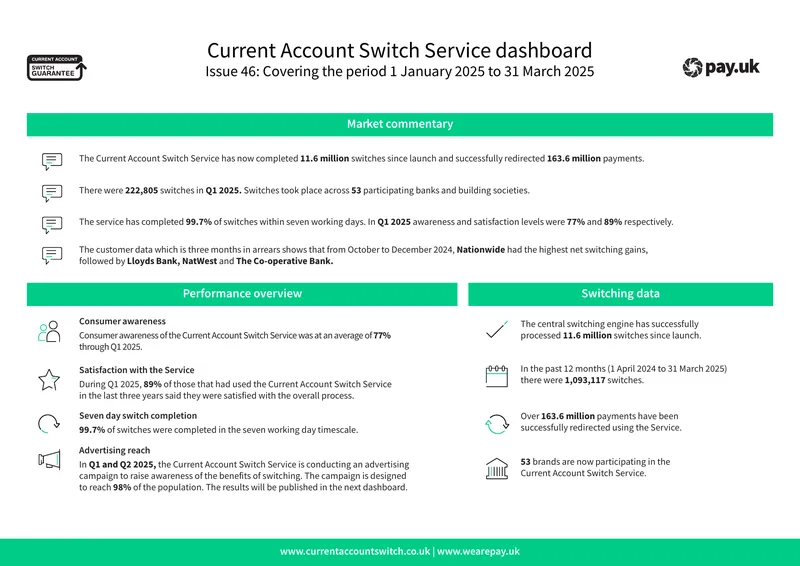 Current Account Switch Service Performance Report Q1 2025