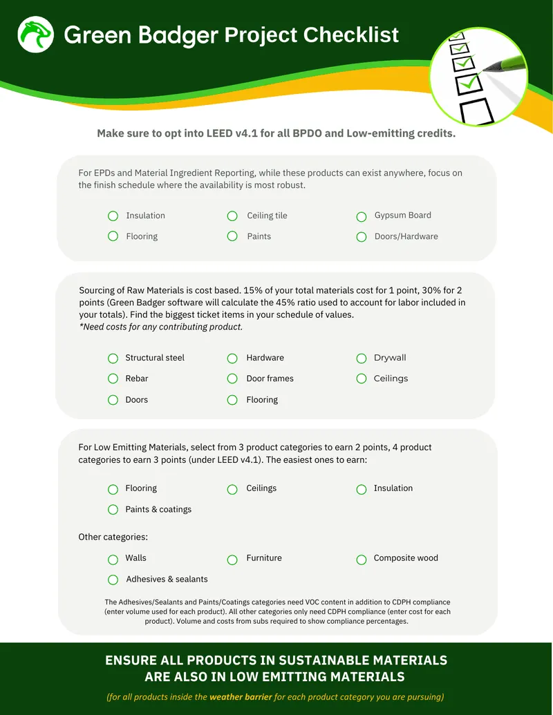 LEED v4.1 Project Checklist for Low Emitting Materials