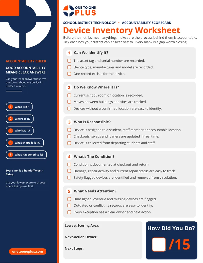 Device Inventory Accountability Scorecard Guide
