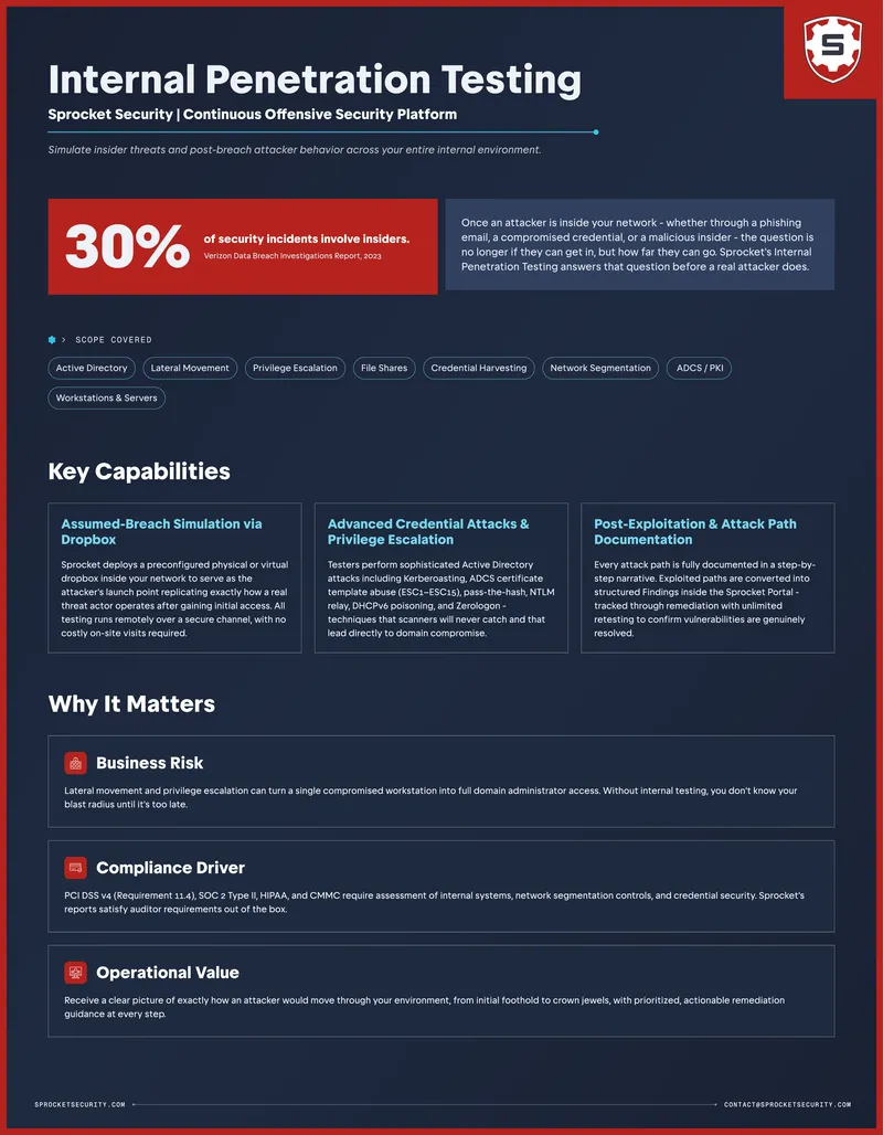 Internal Penetration Testing Methodology