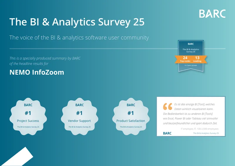 NEMO InfoZoom Performance in BI & Analytics Survey 25