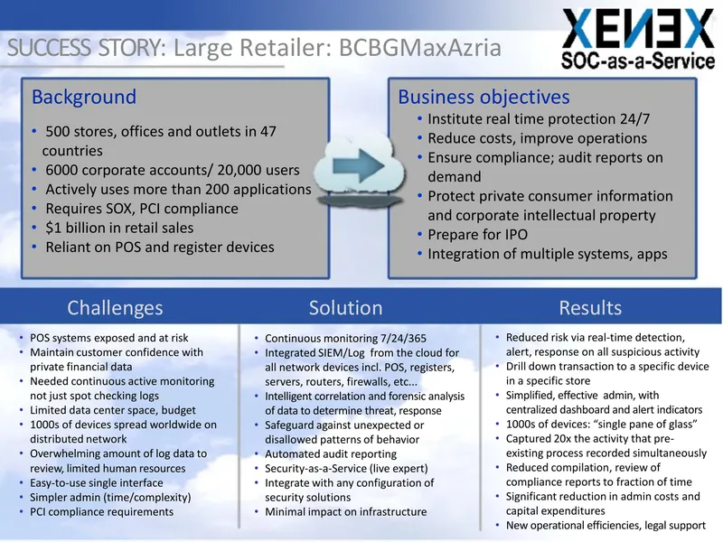 Security Solutions for Large Retail Operations