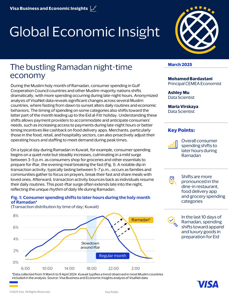 Consumer Spending Trends During Ramadan
