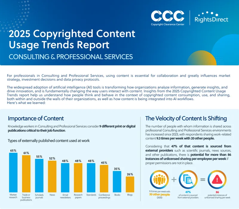 2025 Copyrighted Content Usage Trends Report