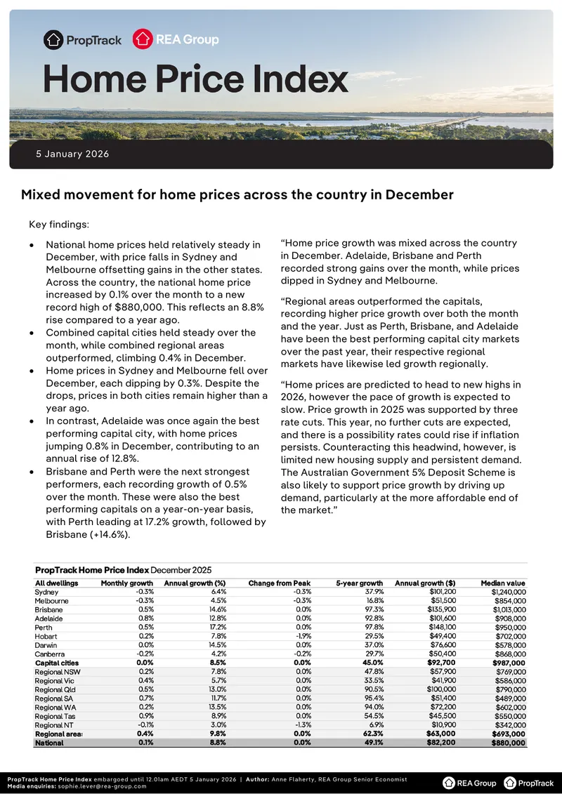PropTrack Home Price Index December 2025 Report