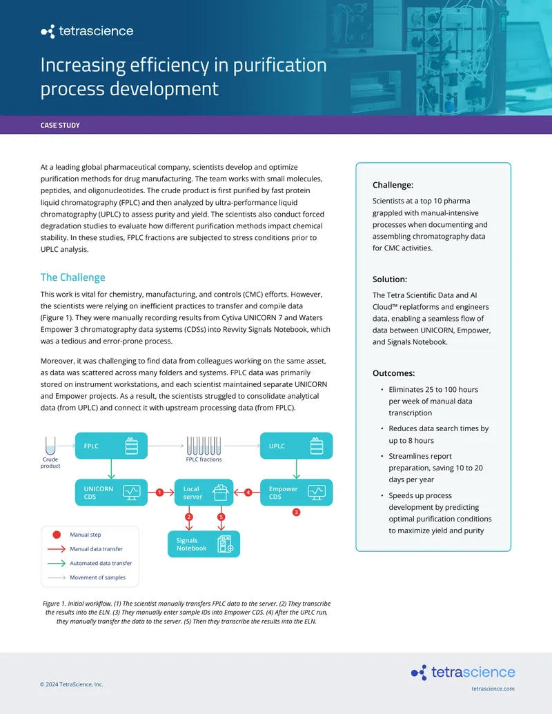 Case Study on Purification Process Development Efficiency