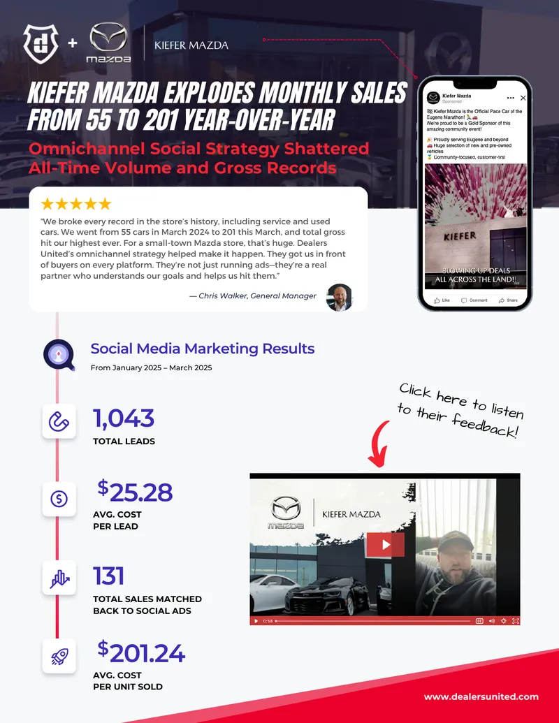 Kiefer Mazda Social Media Marketing Results