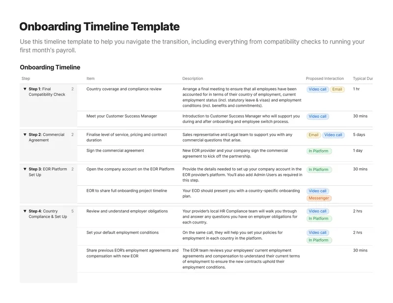 Onboarding Timeline Template for EOR Transition