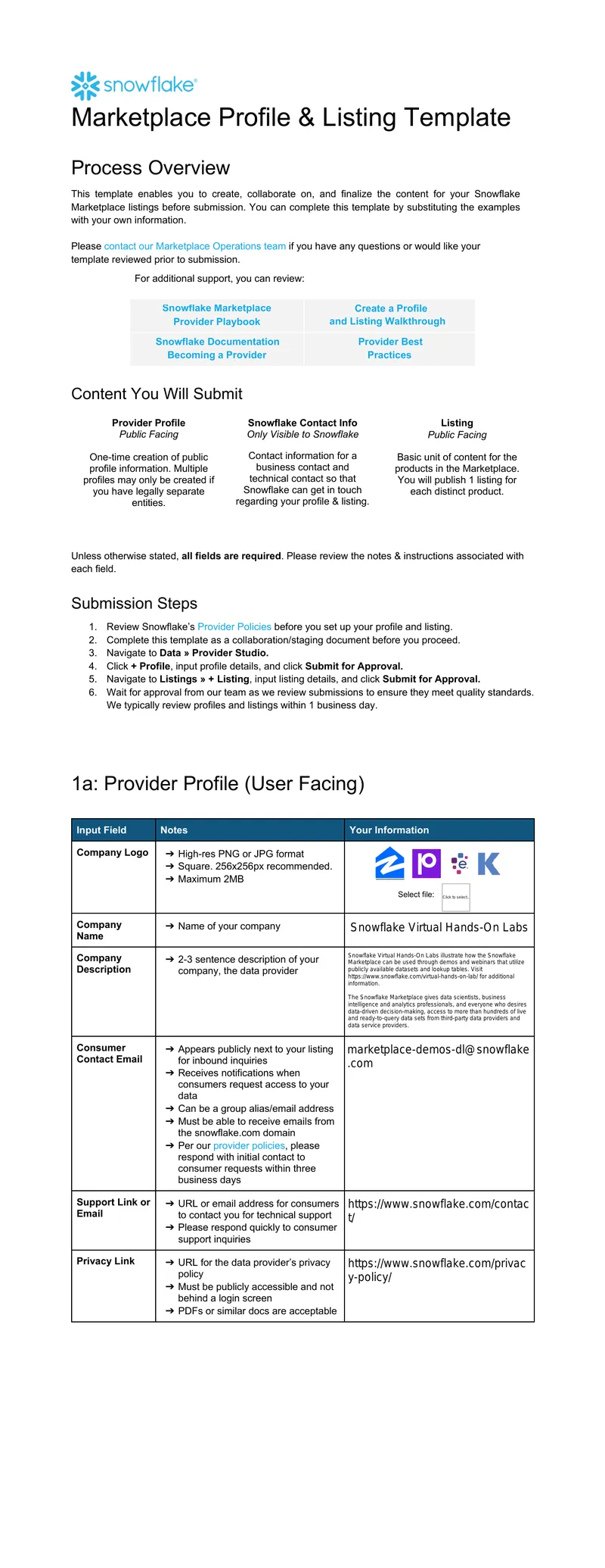 Marketplace Profile and Listing Template Process Overview