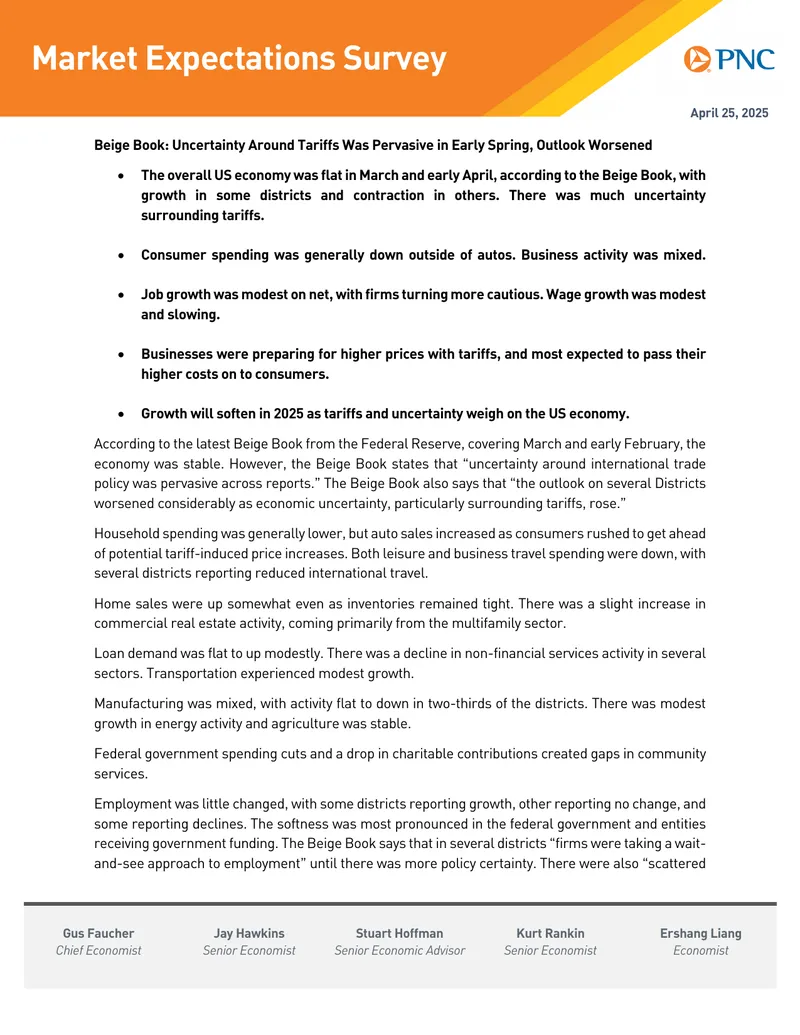 Market Expectations Survey on Economic Conditions
