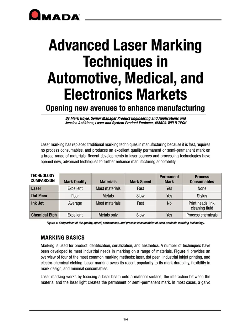 Advanced Laser Marking Techniques in Manufacturing