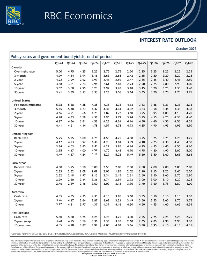 Interest Rate and Economic Outlook Report