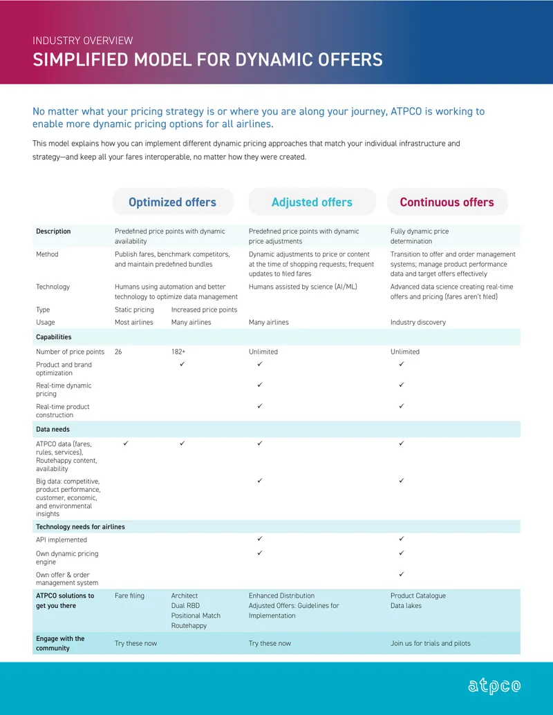 Dynamic Pricing Strategies for Airlines