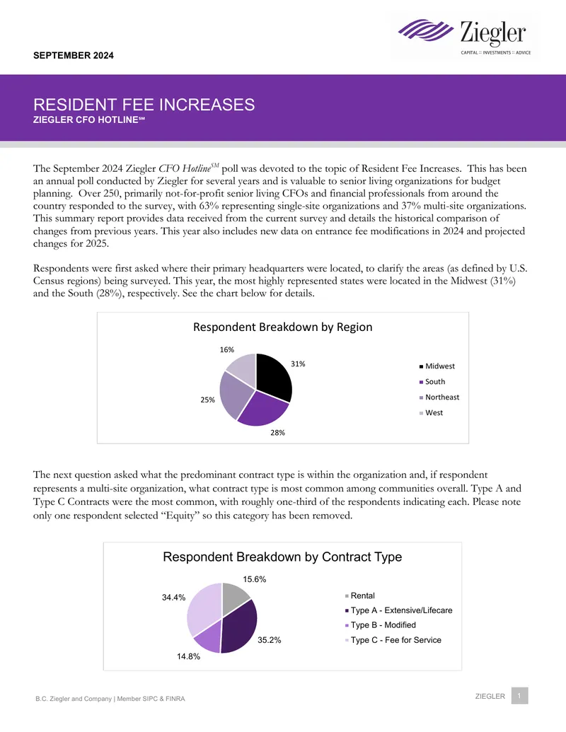 Resident Fee Increases Survey Report