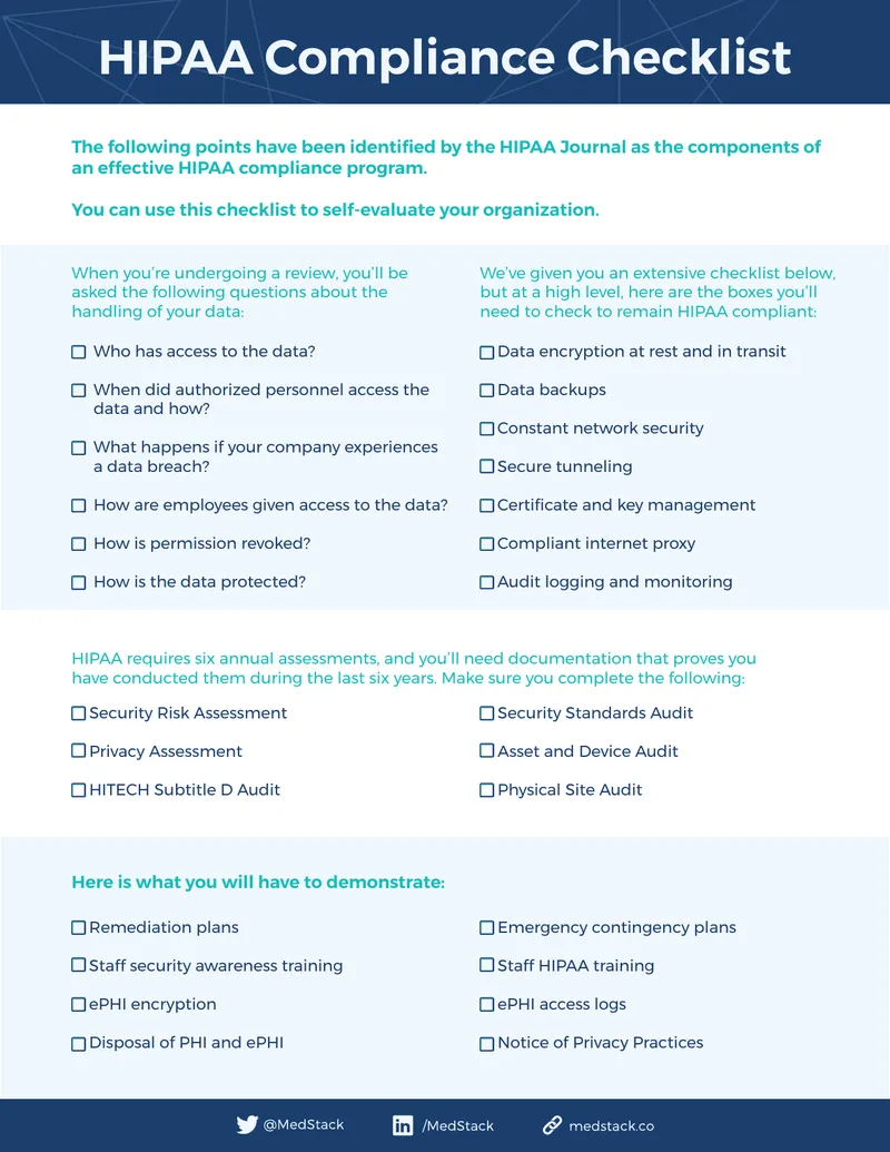 HIPAA Compliance Checklist for Organizations