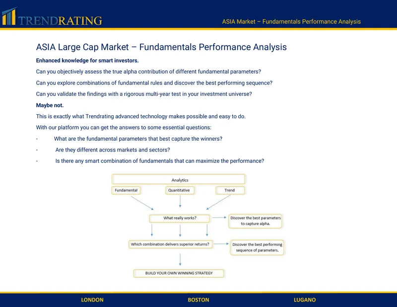 ASIA Large Cap Market Fundamentals Performance Analysis