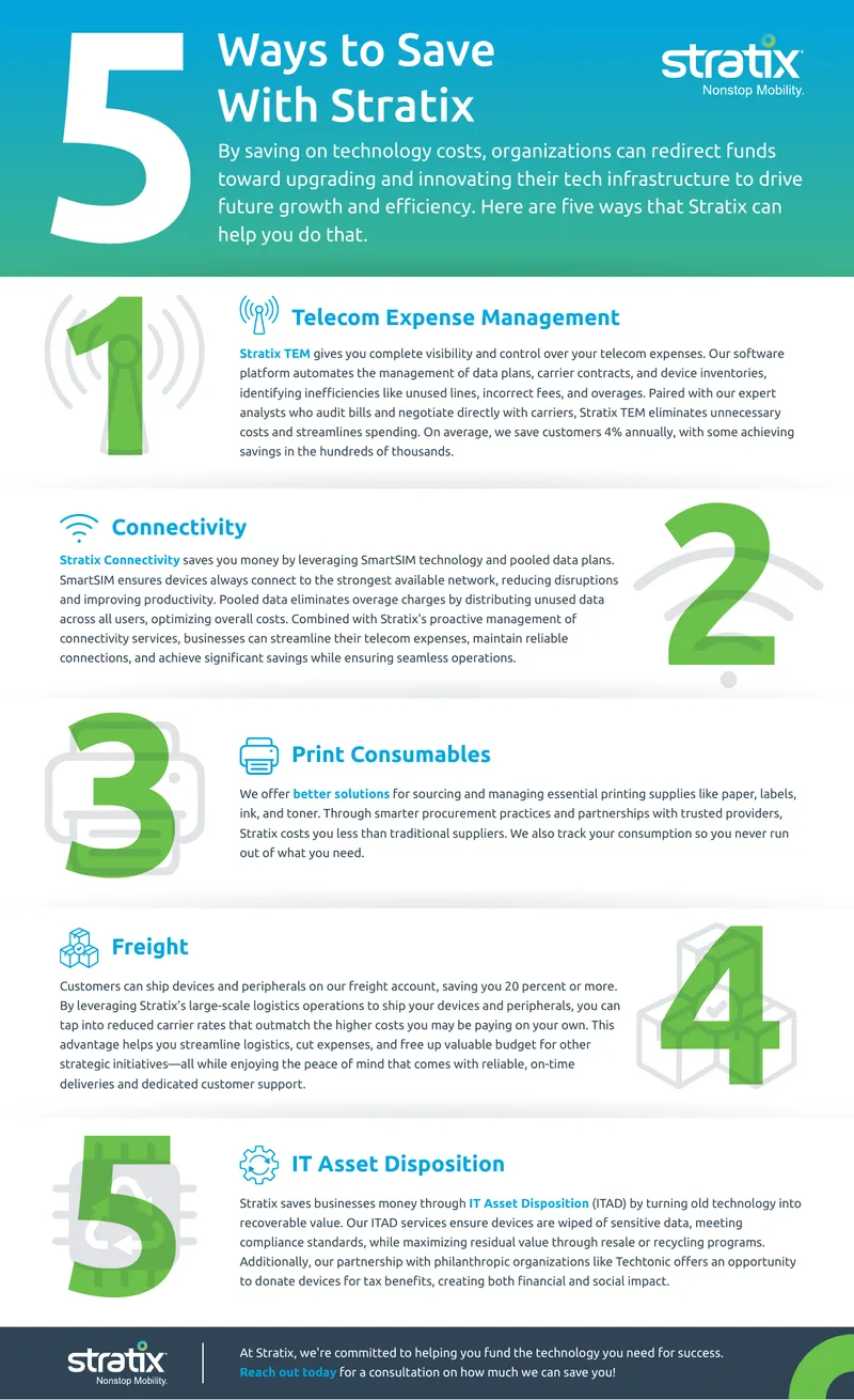 Telecom Expense Management and IT Asset Disposition Services