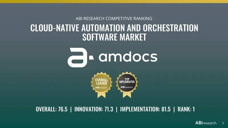 Amdocs Competitive Ranking in Cloud-Native Automation Market
