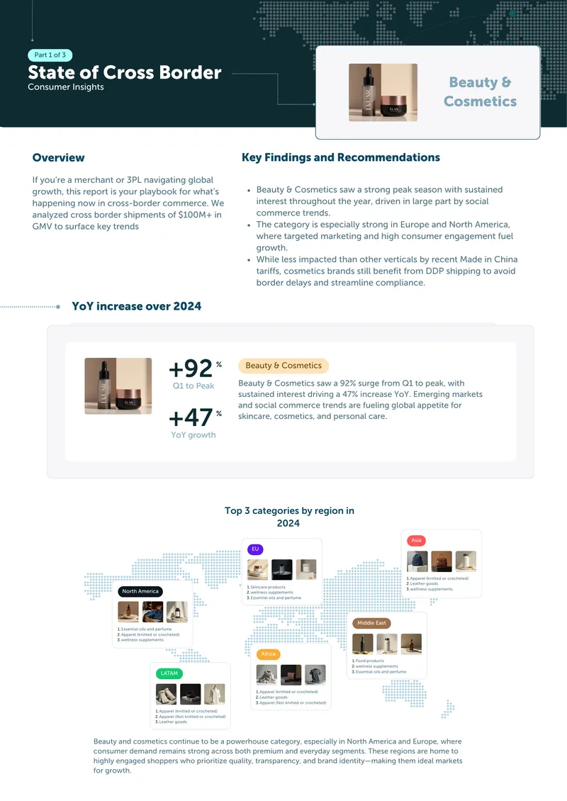 State of Cross Border Consumer Insights Report