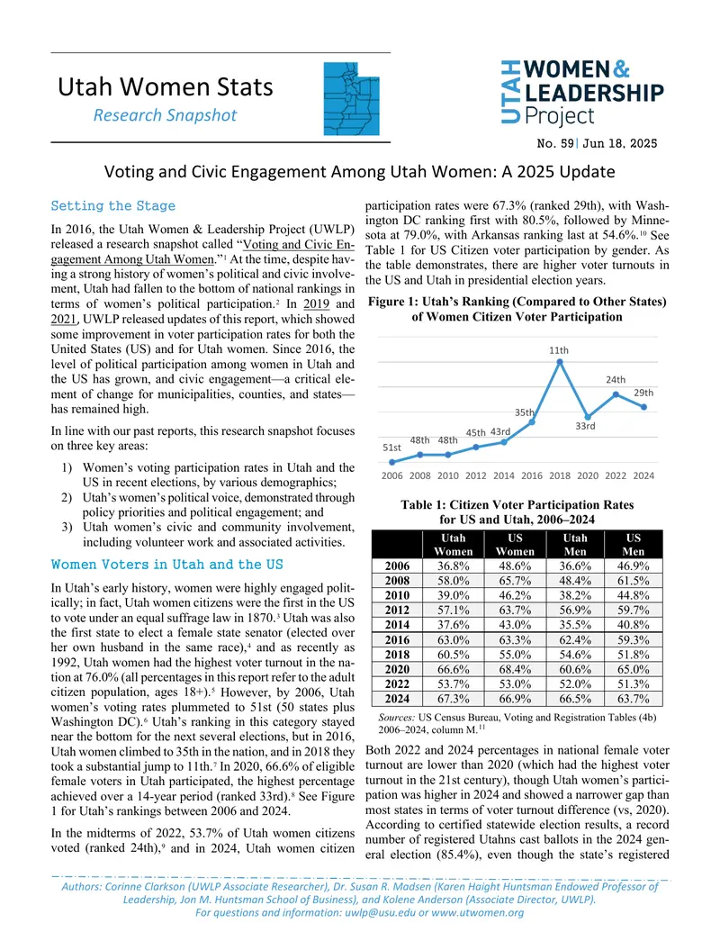 Voting and Civic Engagement Among Utah Women: A 2025 Update