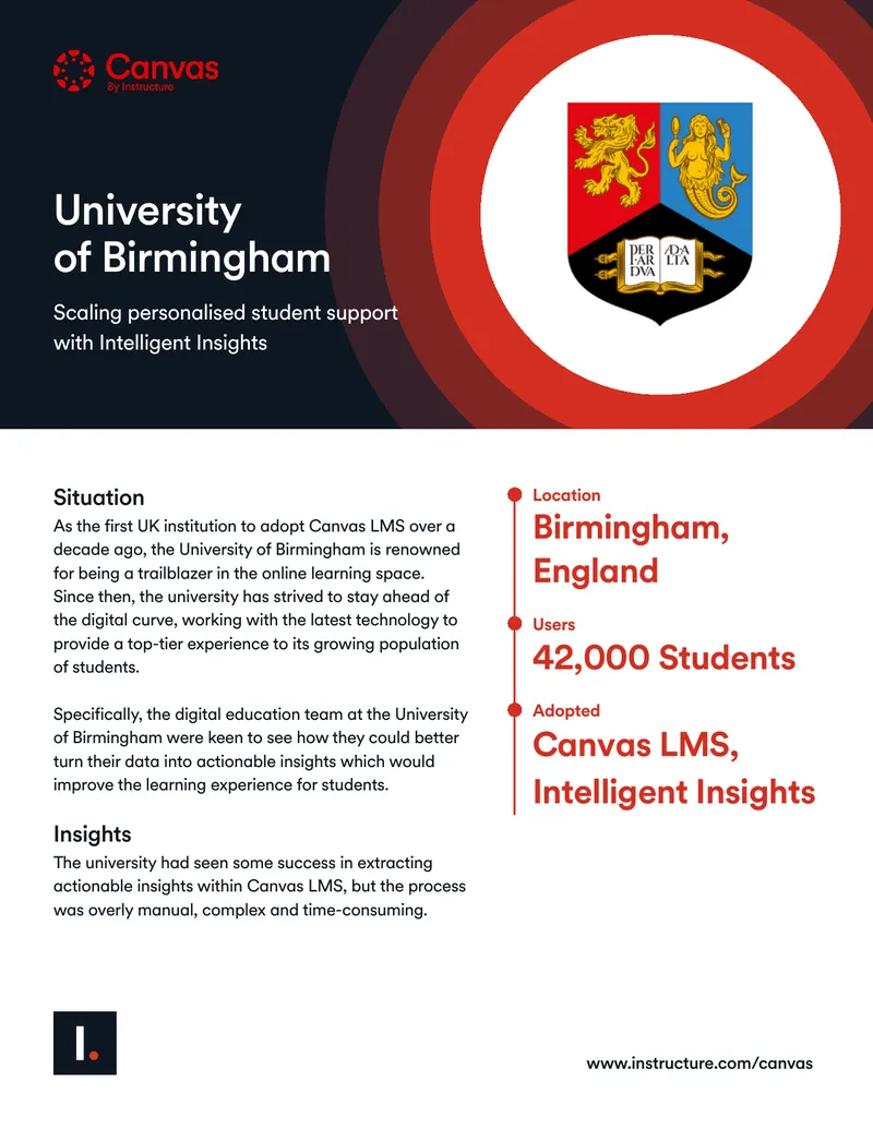 Implementation of Intelligent Insights at University of Birmingham