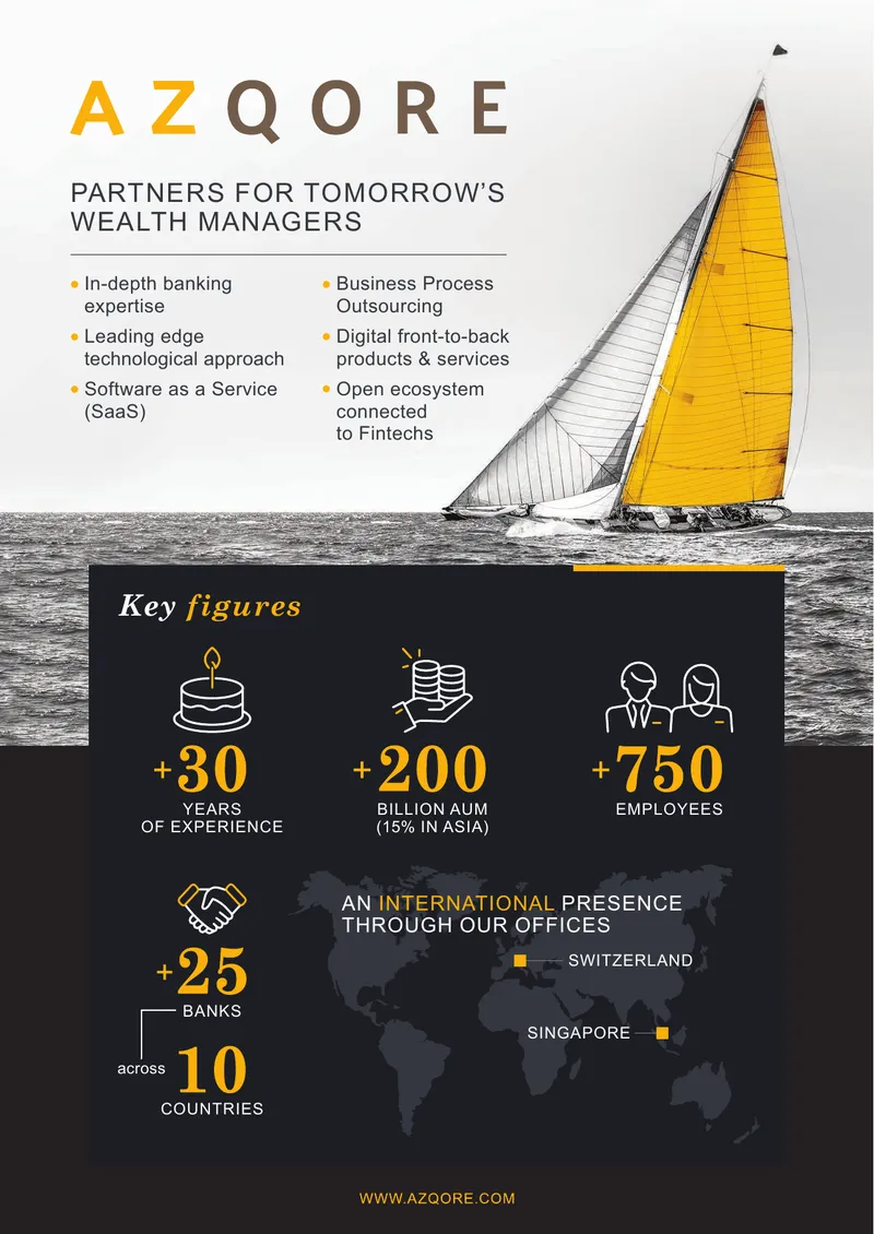 Digital Service Provider for Wealth Management