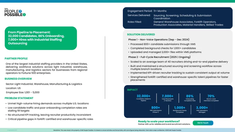 Industrial Staffing Outsourcing Case Study