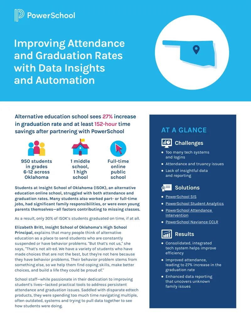 Improving Graduation Rates with PowerSchool Solutions