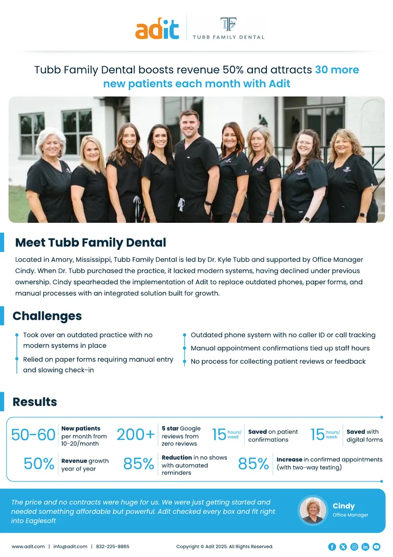 Tubb Family Dental Revenue Growth with Adit Implementation