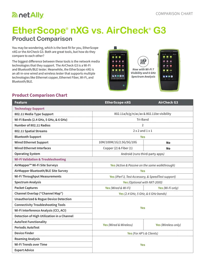 EtherScope nXG and AirCheck G3 Product Comparison