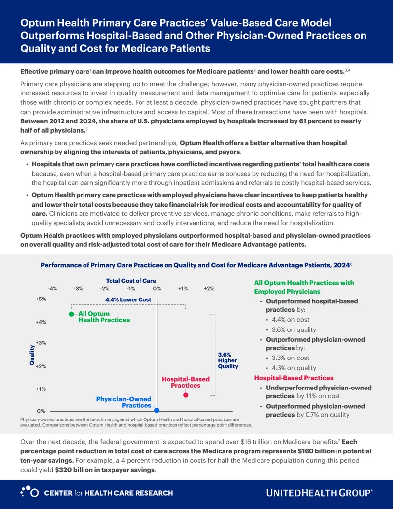 Optum Health Primary Care Practices Value-Based Care Model