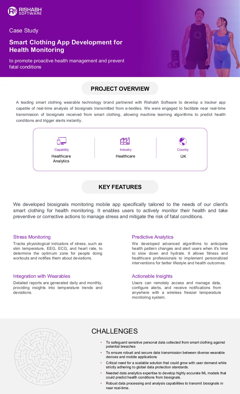 Smart Clothing App Development for Health Monitoring