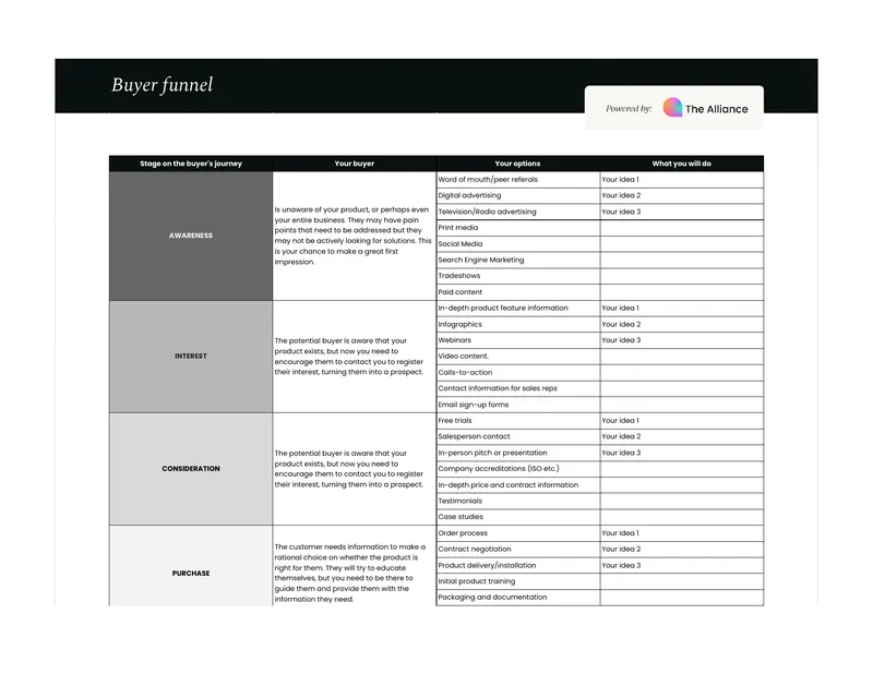 Buyer Journey Stages and Marketing Strategies