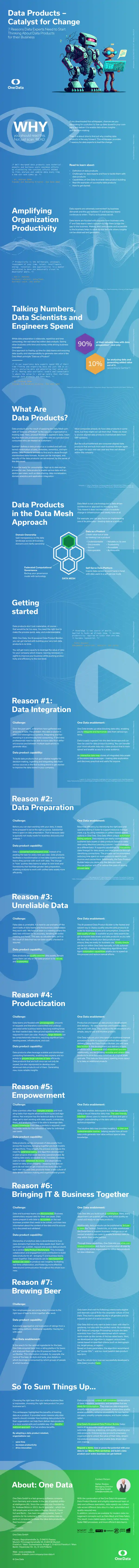Data Products and Their Role in Business