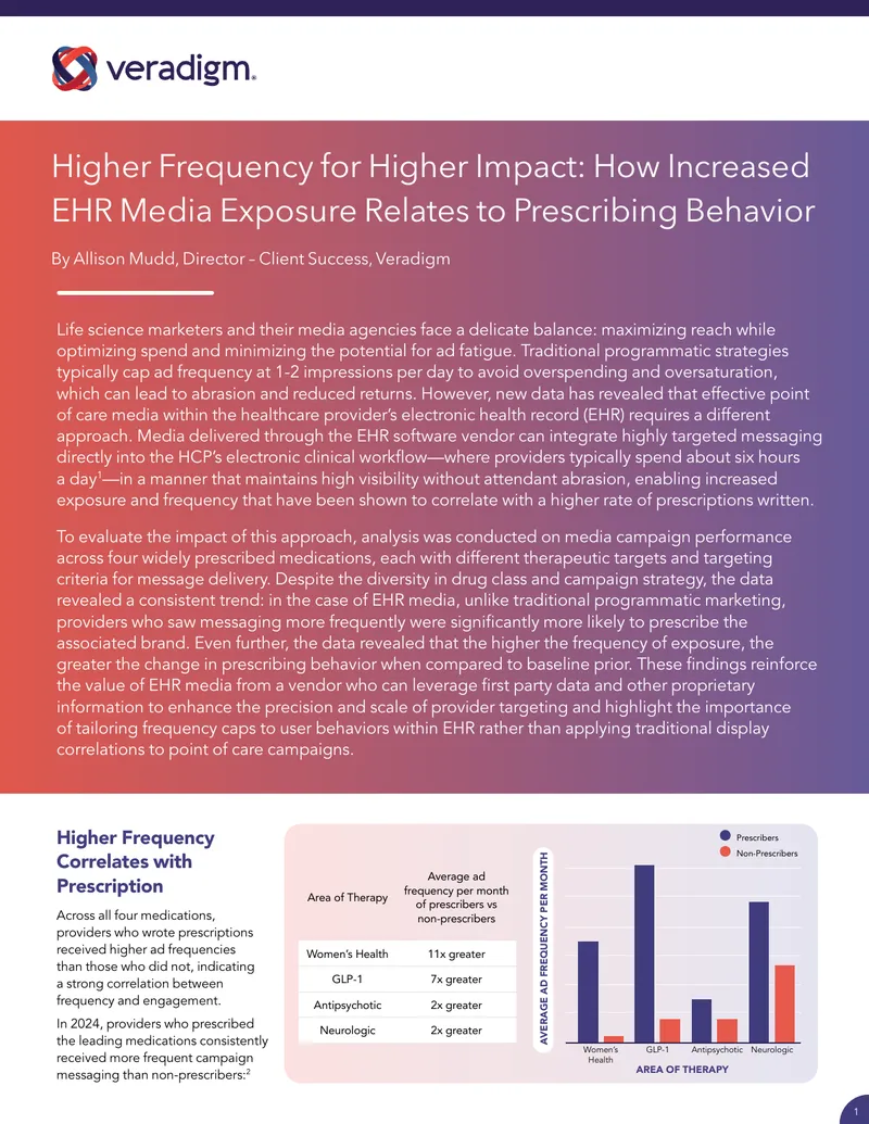 Impact of EHR Media Exposure on Prescribing Behavior