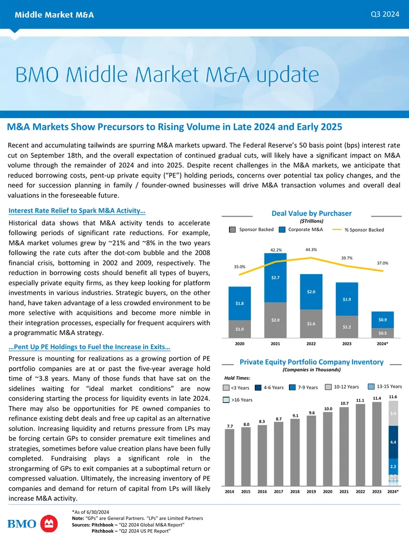 M&A Market Trends and Projections for 2024