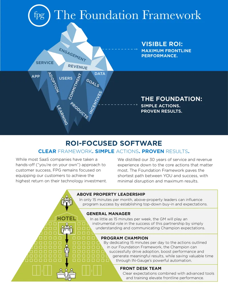 Foundation Framework for Hotel Management Success